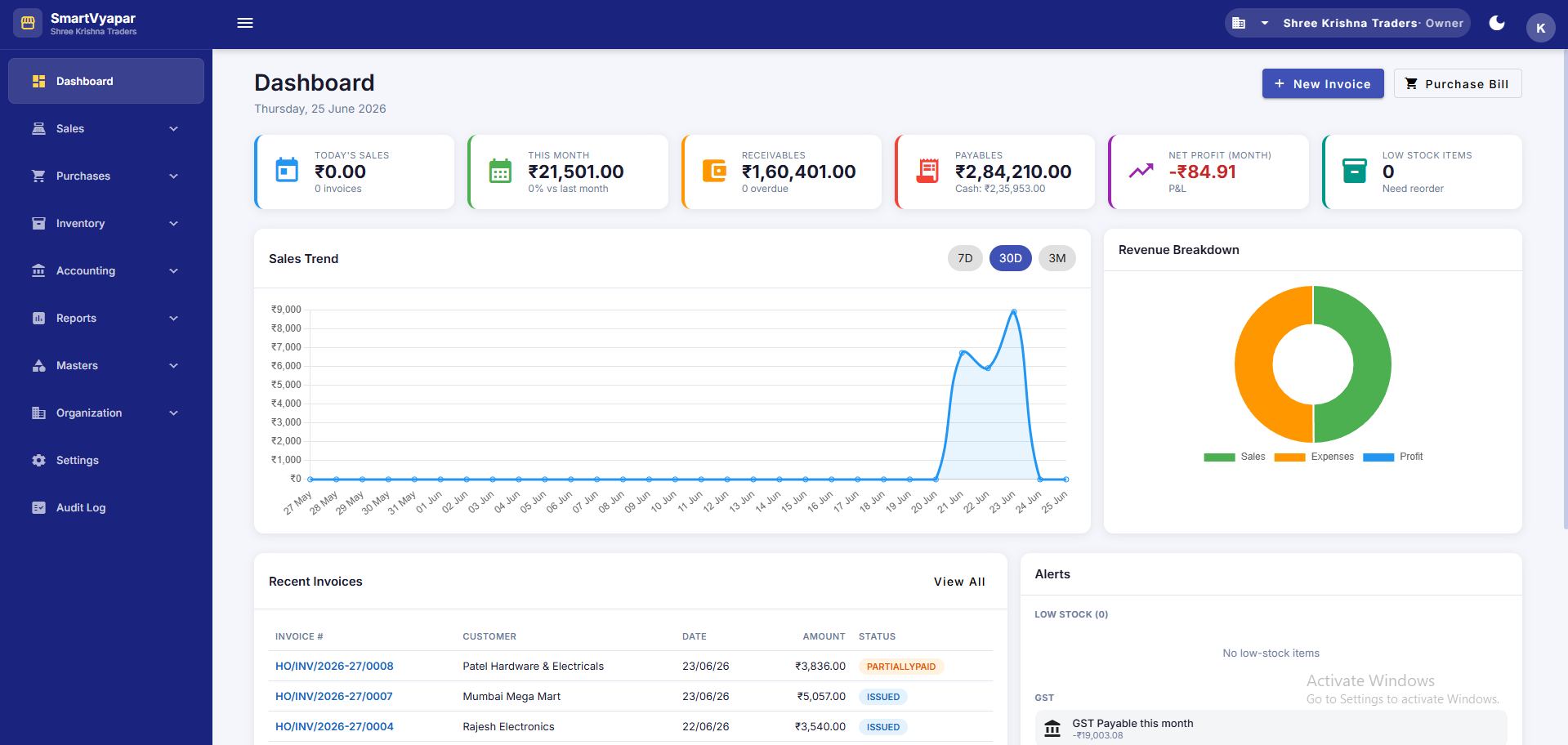 Dashboard with KPI cards & charts